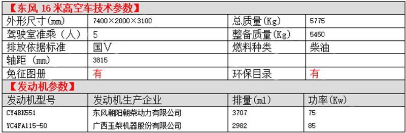 東風(fēng)16米高空車(chē)