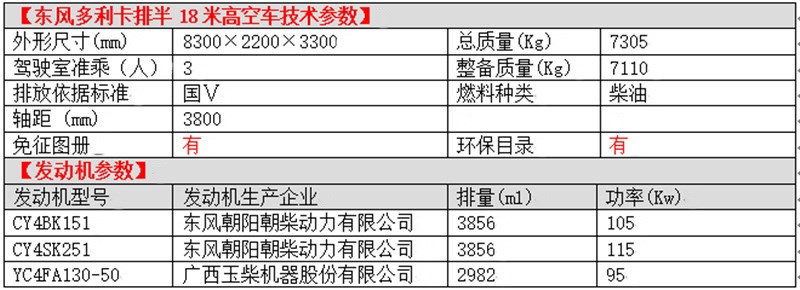 東風(fēng)多利卡排半18米